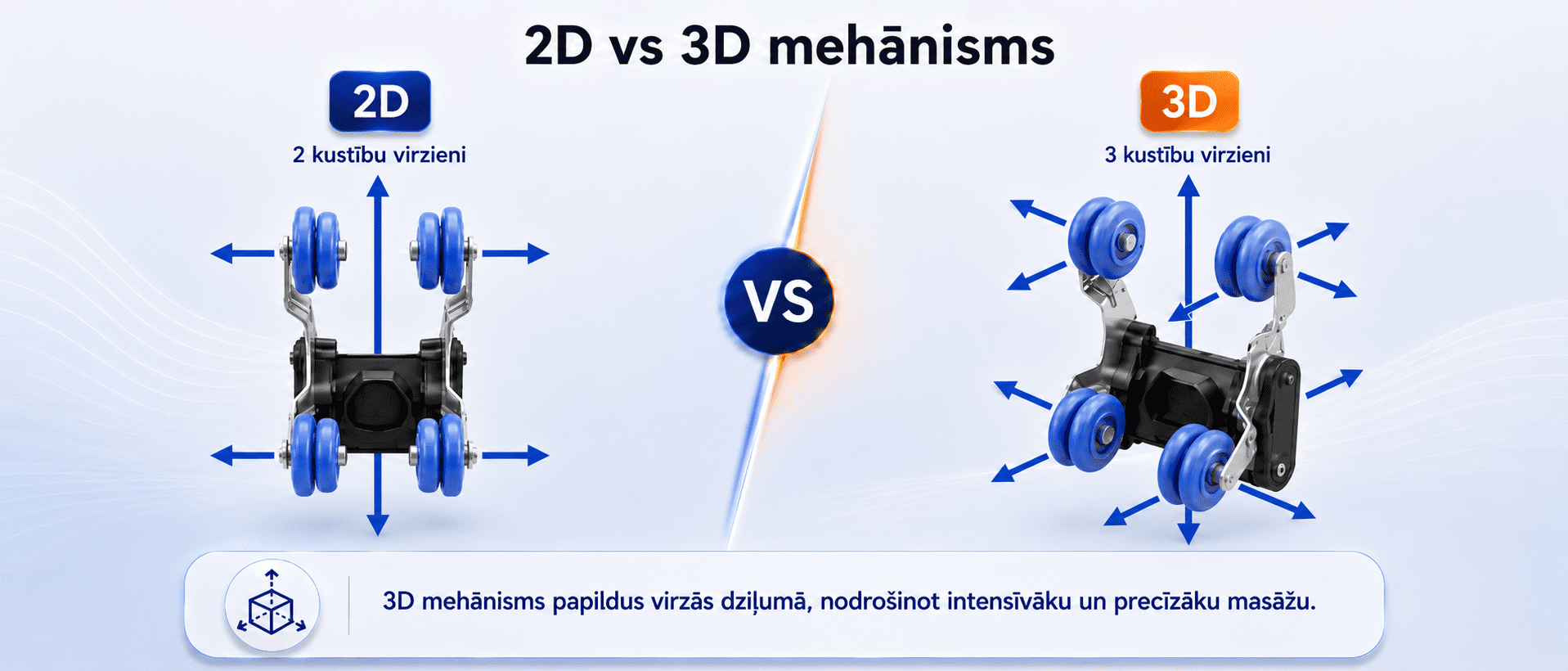 2D un 3D masāžas mehānisms — Borealis Latvija