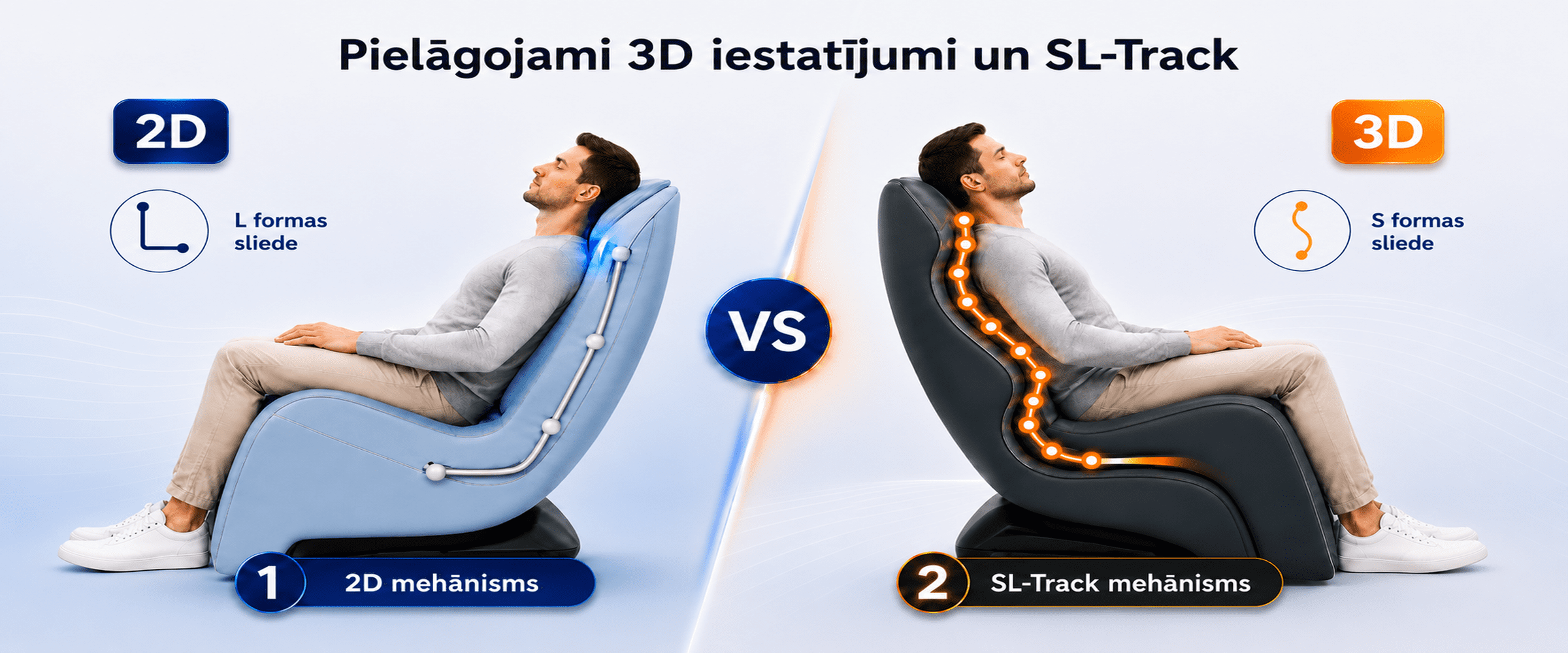 2D vai 3D masāžas krēsls — kāda ir atšķirība?