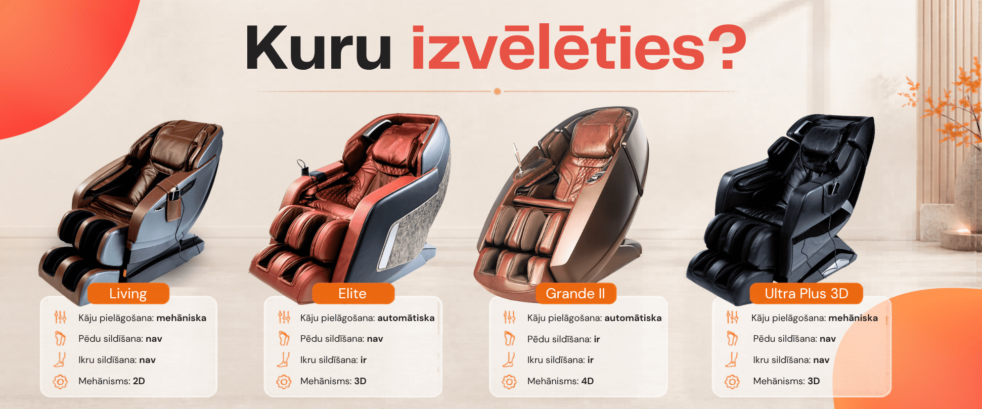 Automātiskā kāju pielāgošana — kurš modelis der tieši tev?